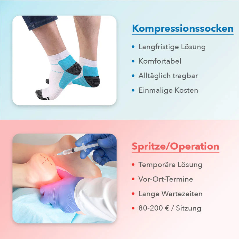 SISADEAL ® FußVital Pro - Orthopädische Kompressionssocken für den Alltag